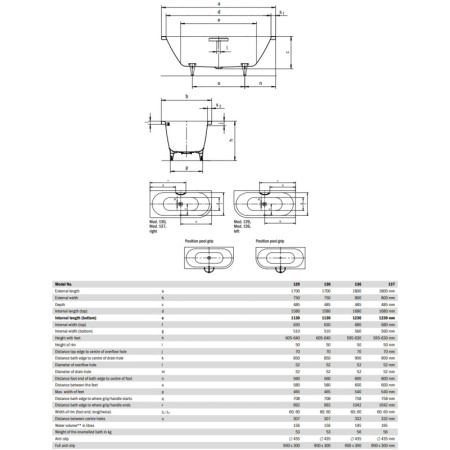 стальная ванна 170х75 см l kaldewei centro duo 1 129 с покрытием anti-slip и easy-clean