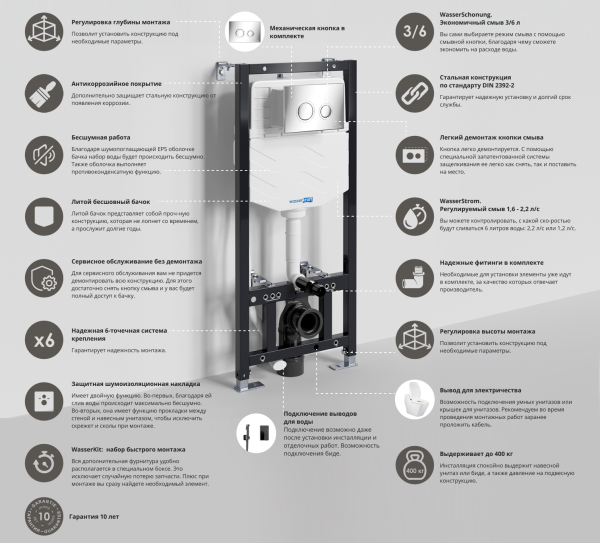 монтажный элемент для подвесного унитаза wasserkraft aller 10 10tlt.010.me.ch01 цвет хром