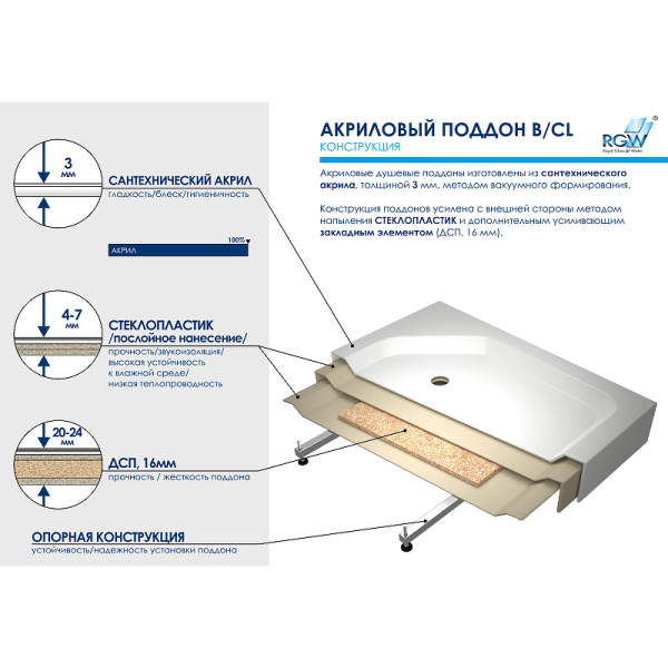 акриловый поддон для душа rgw acrylic b/cl-s 90x90 16180199-51 белый