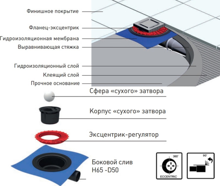 трап berges водосток напольный zentrum antik 150x150, решетка нержавеющая сталь, бронза, s-сифон боковой