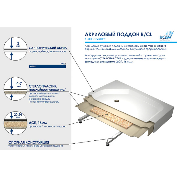 акриловый поддон для душа rgw acrylic b/cl-s 100x90 16180290-51 белый