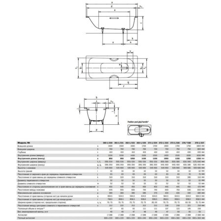 стальная ванна kaldewei saniform plus 160x70 см mod. 362-1 с покрытием easy-clean, anti-sleap